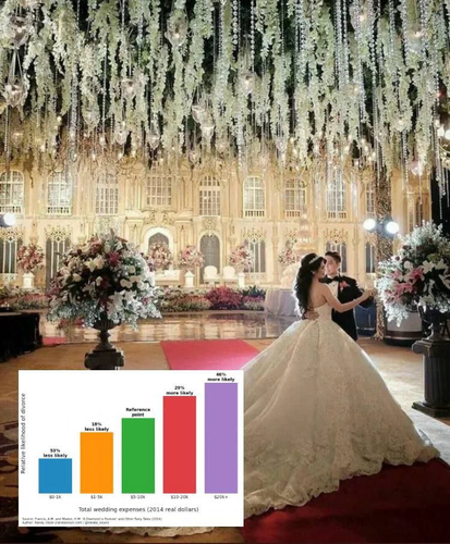 Чем дороже свадьба - тем больше проблем в будущем