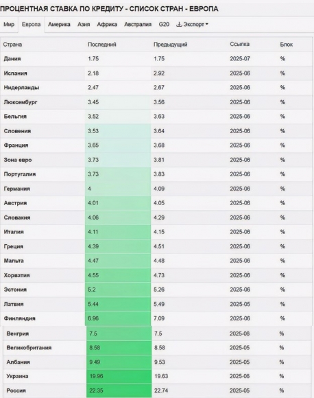 В России предложили создать специализированный государственный банк, в котором россияне смогут получать займы по низким процентным ставкам